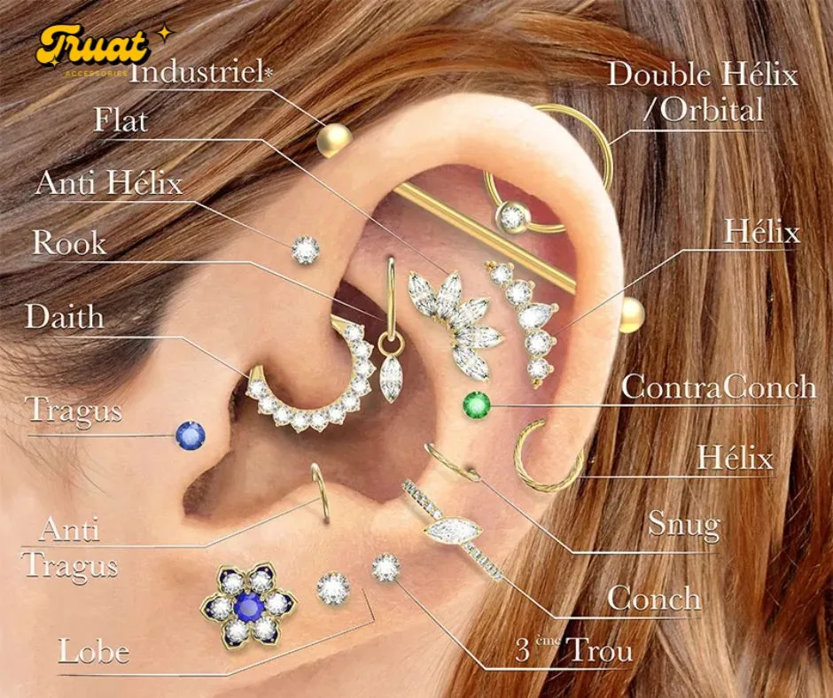 Các vị trí xỏ khuyên tai phổ biến